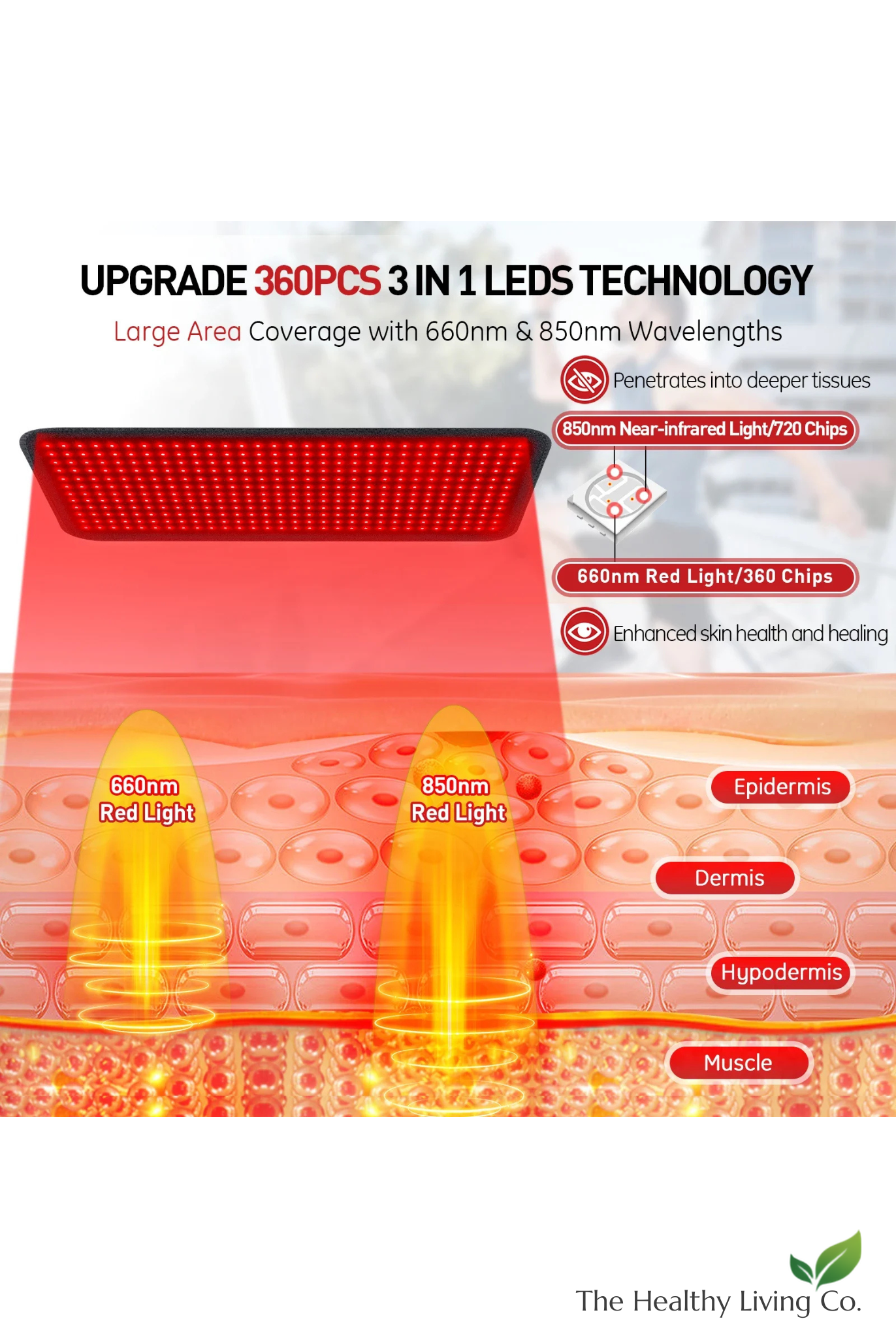 Lumina™ Target-Relief Infrared Heating Pad